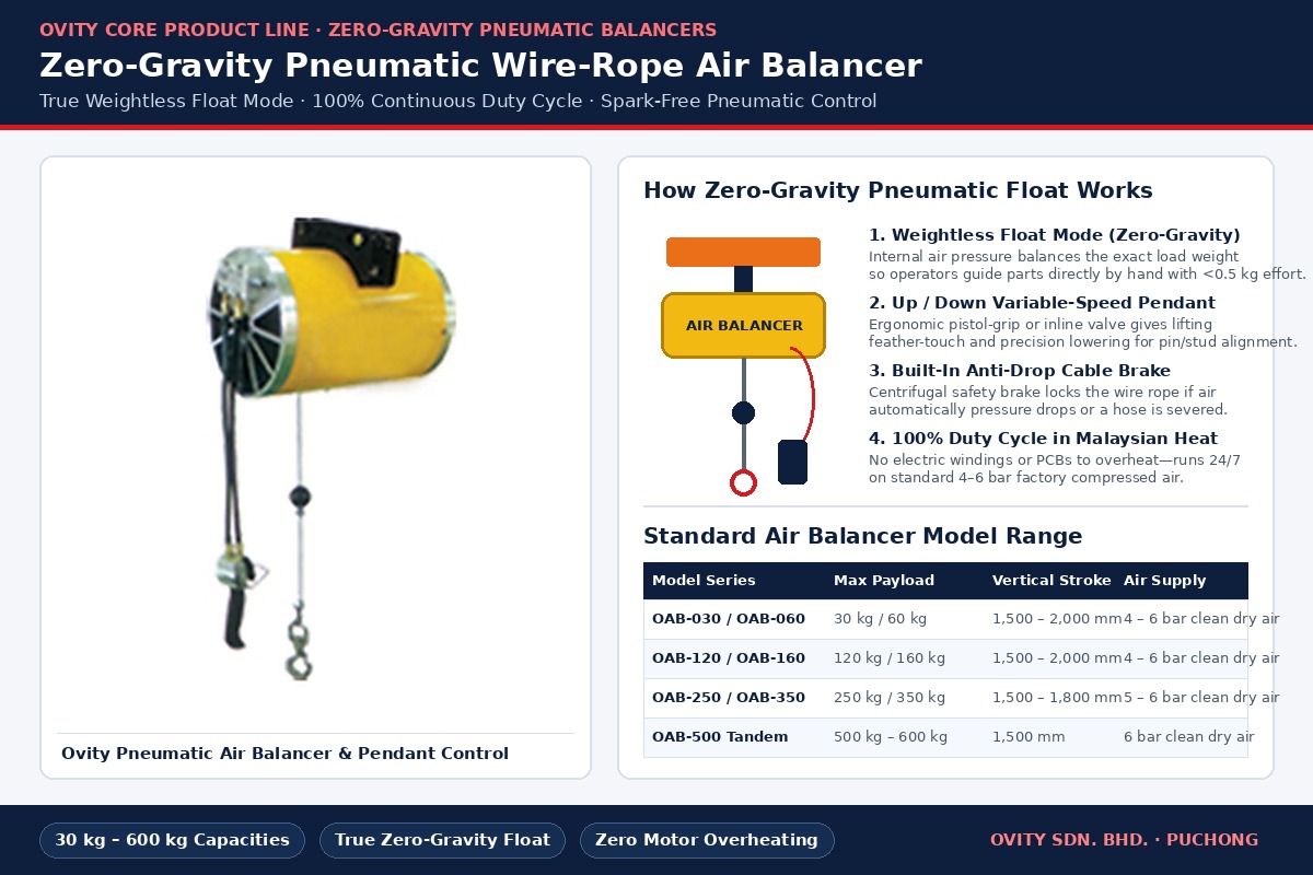 Ovity Sdn. Bhd. zero-gravity pneumatic wire-rope air balancer with pendant control and model specification table