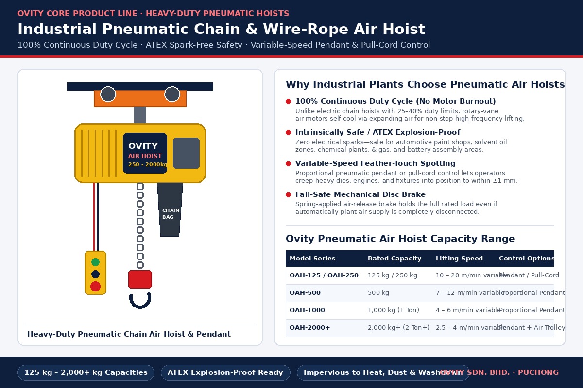 Ovity Sdn. Bhd. heavy-duty industrial pneumatic chain air hoist with variable-speed pendant control and capacity table