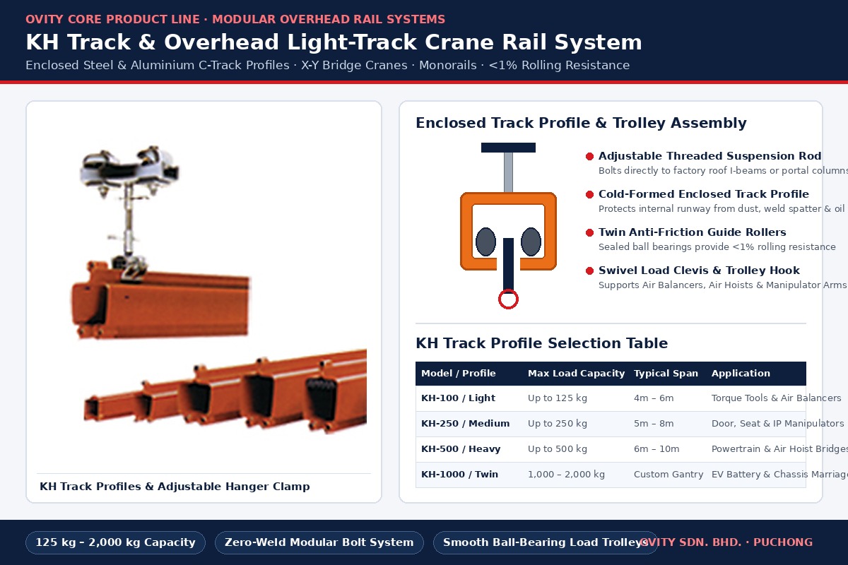 Ovity Sdn. Bhd. KH Track enclosed overhead light-track crane rail profiles, hanger clamps, and trolley cross-section