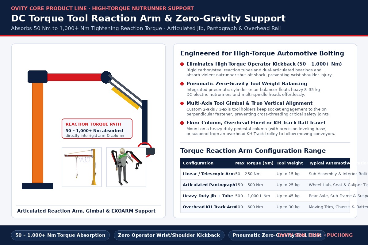 Ovity Sdn. Bhd. articulated DC torque tool reaction arm, zero-gravity tool gimbal, and torque capacity specification table